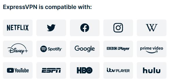 ExpressVPN Compatibility Overview