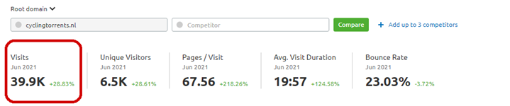 CyclingTorrents Traffic Metrics