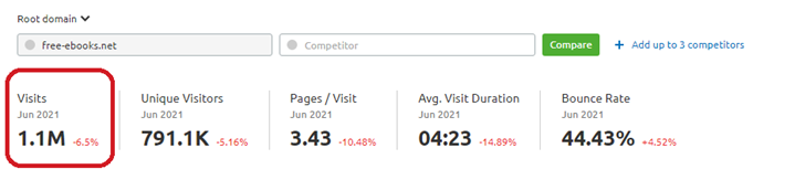 Free-eBooks Traffic Metrics