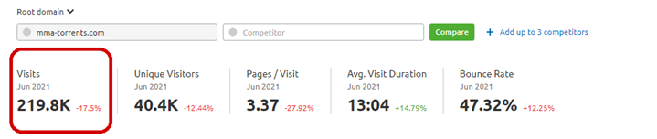 MMA Torrents Traffic Metrics