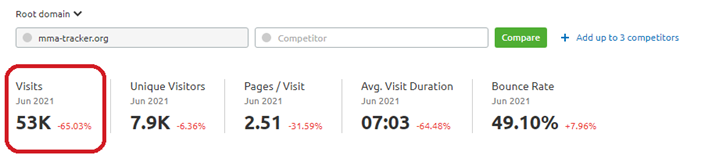 MMA Tracker Traffic Metrics