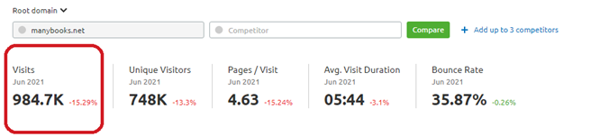 ManyBooks Traffic Metrics