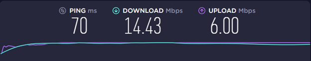 NordVPN speed test