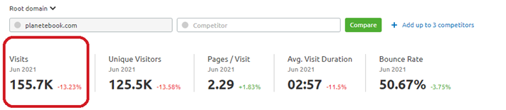 Planetebook Traffic Metrics