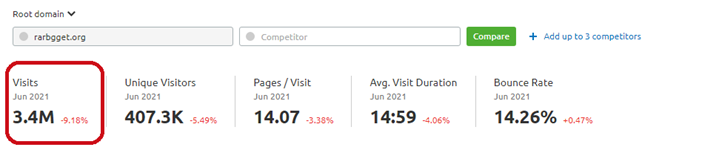 Statistiques Rarbg