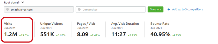 Smashwords Traffic Metrics