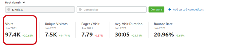 T3NNIS TV Traffic Metrics