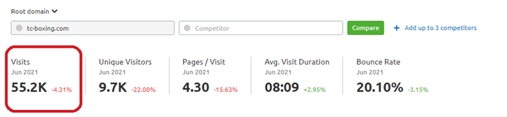 TC-Boxing Traffic Metrics