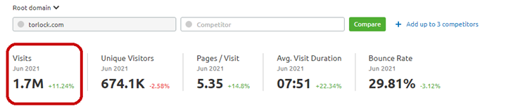 TorLock Traffic Metrics