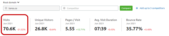 Toros Traffic Metrics