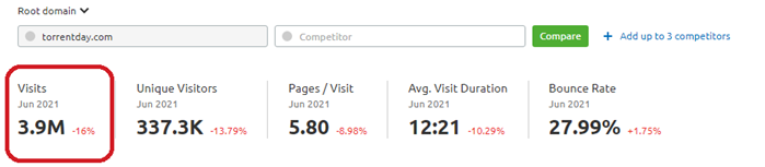 TorrentDay Traffic Metrics