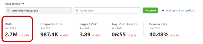 TorrentDownloads Traffic Metrics