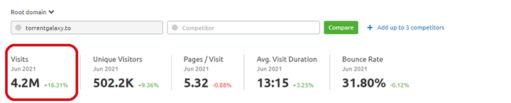 Statistiques de Torrentgalaxy