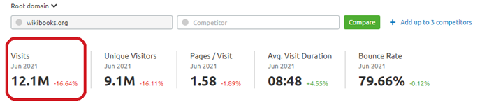 WikiBooks Traffic Metrics