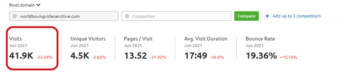 WorldBoxingVideoArchive Traffic Metrics