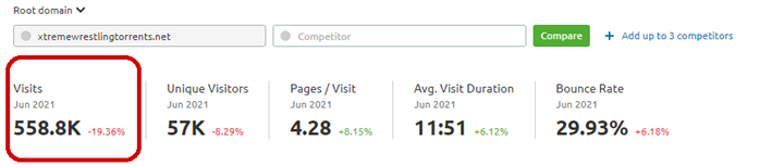 Xtreme Wrestling Torrents Traffic Metrics