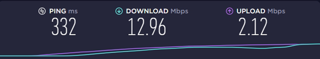 A speed test with a VPN connection outside the user's country shows 12.96 Mbps download and 2.12 Mbps upload speeds