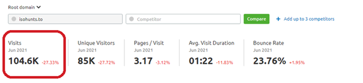 Monthly Visits of Isohunt, 104K