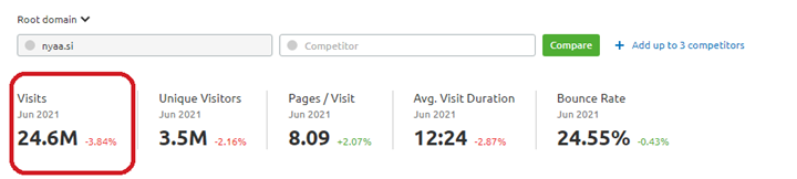 Monthly Visits of Nyaa, 24.6M