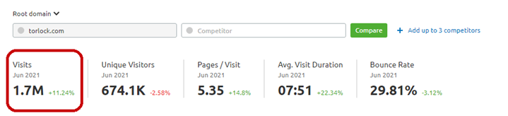 Monthly Visits of TorLock, 1.7M