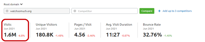 Monthly Visits of Watchsomuch, 1.6M