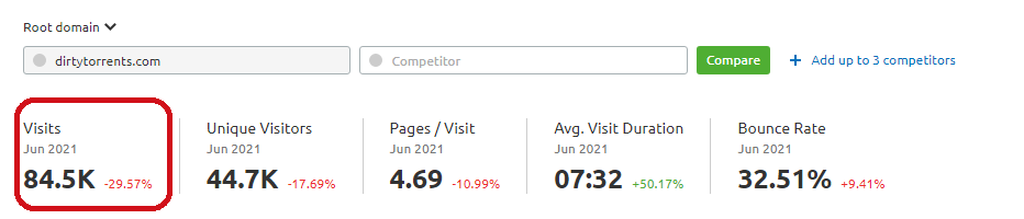 Monthly Visits of Dirty Torrents, 84.5K