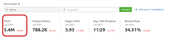 Monthly Visits of EZTV, 5.4M