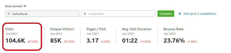 Monthly Visits of IsoHunt, 104K