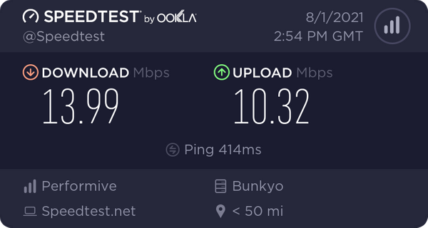 Hotspot Shield VPN Speedtest Japan