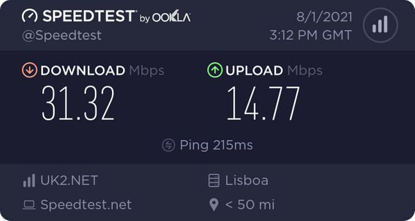 Hotspot Shield VPN Speedtest Portugal