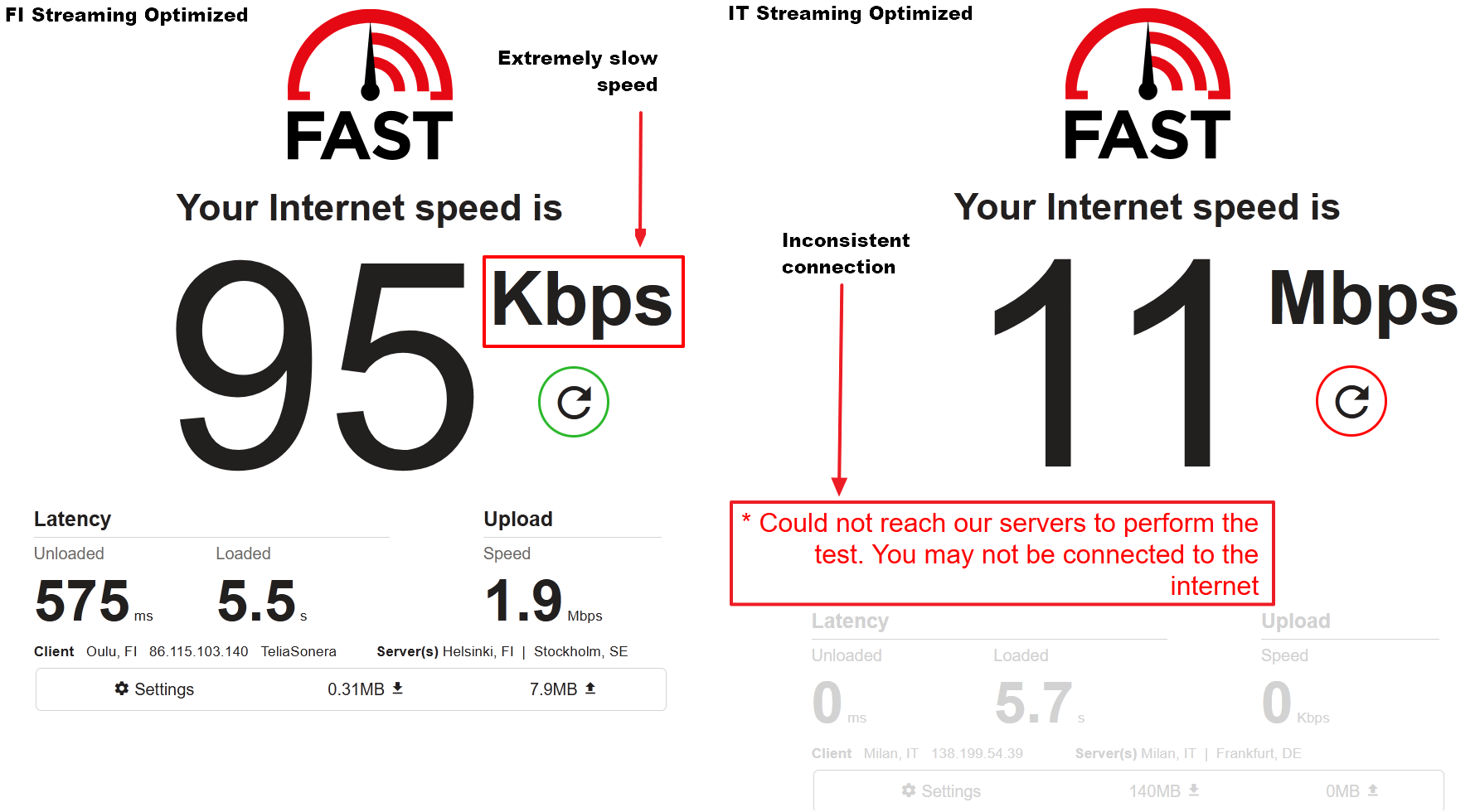 PIA, the rest of the “Streaming Optimized” servers we tested gave us quite horrible results