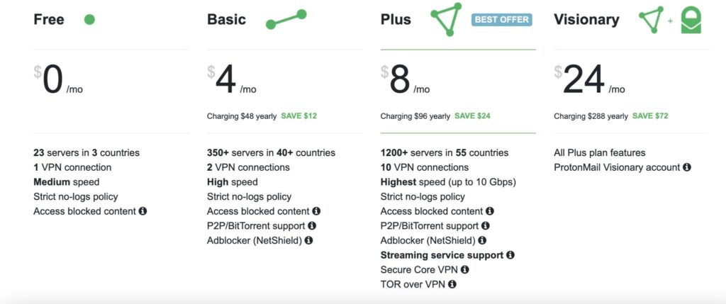 ProtonVPN pricing plans in USD