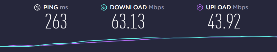 Speed test in Florida with ProtonVPN