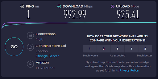 Speed test in London without VPN