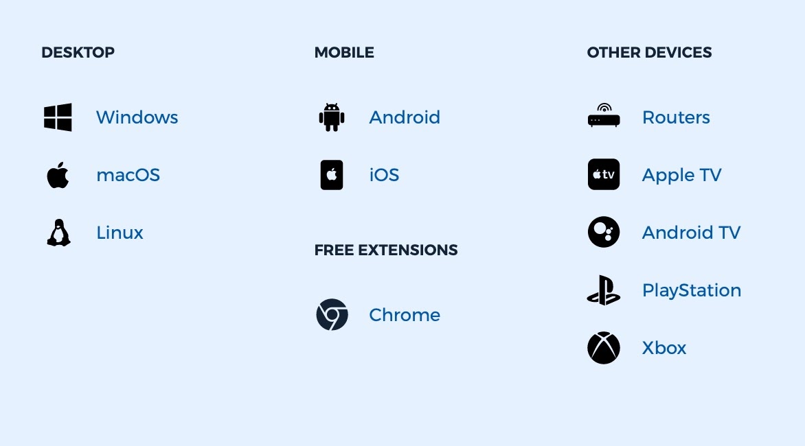 A list of desktop and mobile OS, devices and free extensions compatible with HMA VPNs app