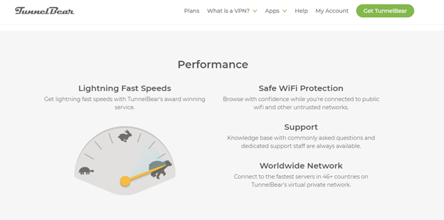 A screenshot of Tunnelbear’s claims about their performance having lighting fast speeds and worldwide network