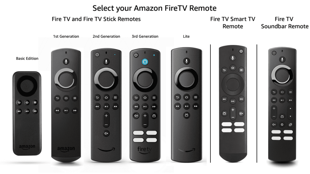 a line up of Fire TV and Firestick remotes, Fire TV Smart TV remote and Fire TV Soundbar remote