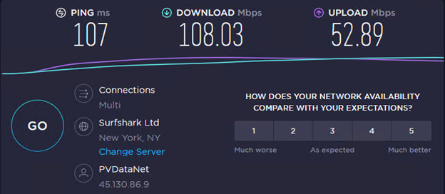 speed test result for PrivateVPN’s New York server showing a download speed of 108.03 and an upload speed of 52.89