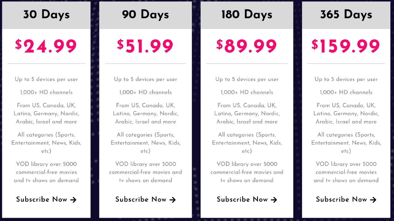 Screenshot of Apollo Group TV’s pricing plans for 30, 90 and 180 days and 1 year