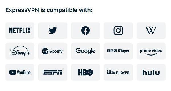 ExpressVPN compatible list
