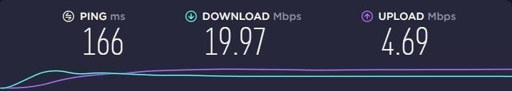 Speed test results after connecting to ExpressVPN