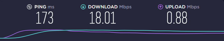 Speed test results after connecting to IPVanish