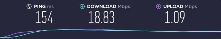 Speed test results after connecting to Surfshark VPN