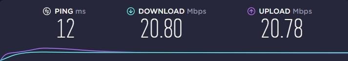 the speed test without using a VPN