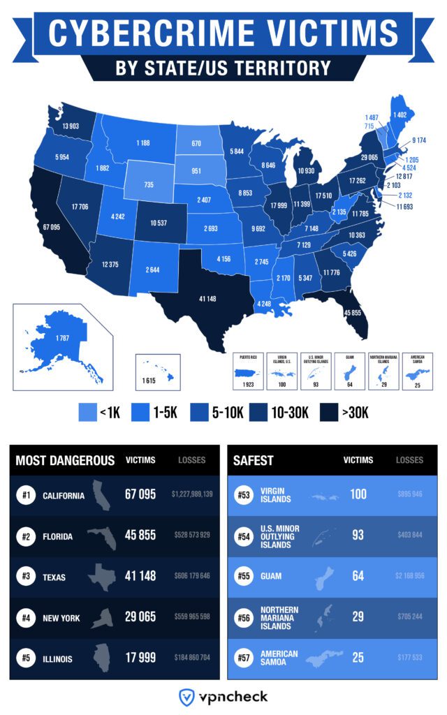 Cybercrime Victims by State or U.S. Territory